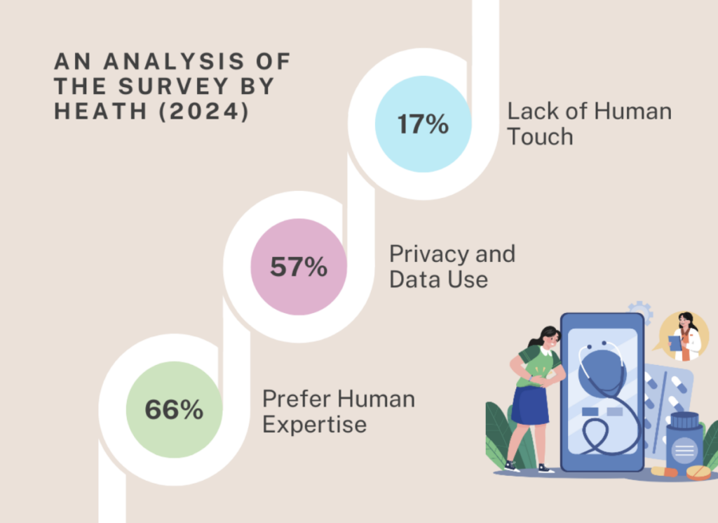 Patient Perspective: AI Trustworthiness 